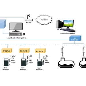 ACCORD Fuel Management Systems